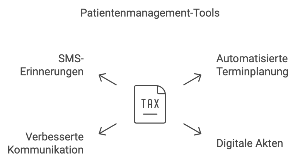 Patientenmanagement Tools Next Wave Design