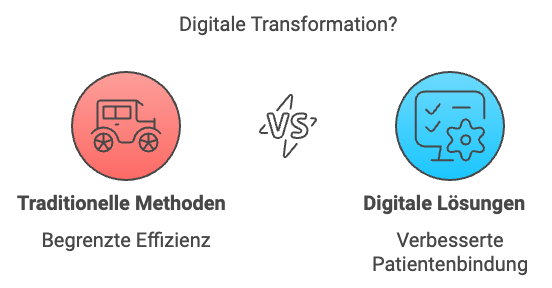 Digitale Transformation Arztpraxen Vergleich Next Wave Design