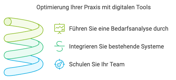 Optimierung Ihrer Paaxis mit digitalen Tools Next Wave Design