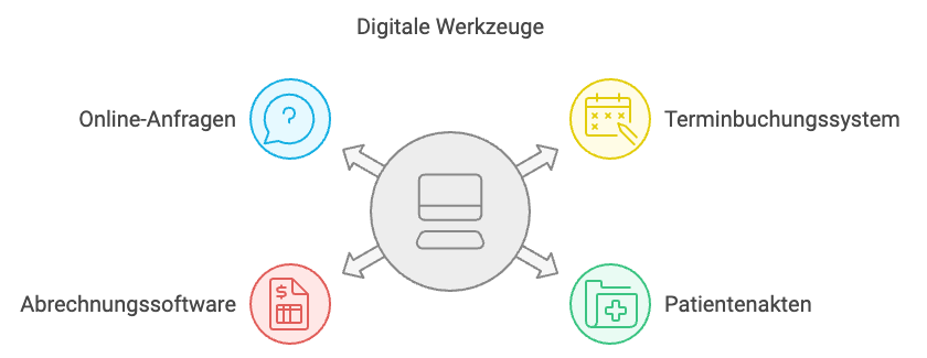 Digitale Werkzeuge NExt Wave Design