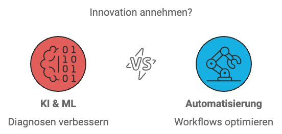 Innovationen annehmen? Next Wave Design