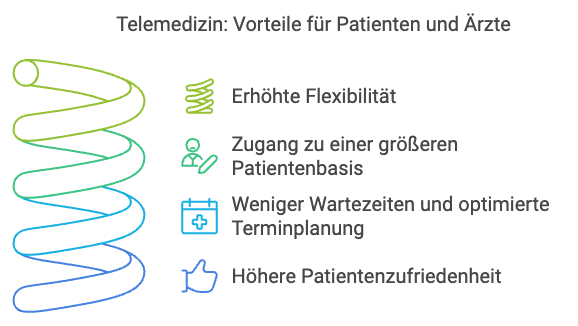 Telemedizin: Vorteile für Patienten und Ärzte NExt Wave Design