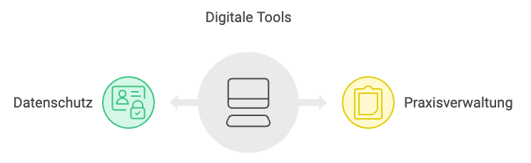 Digitale Tools Next Wave Design