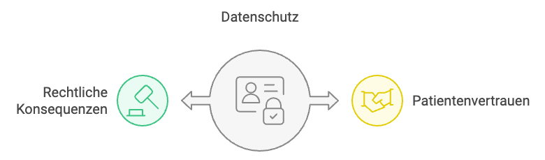 Datenschutz