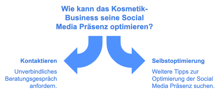 Wie kann das Kosmetik-Business seine Social Media Präsenz optimieren? Next Wave Design